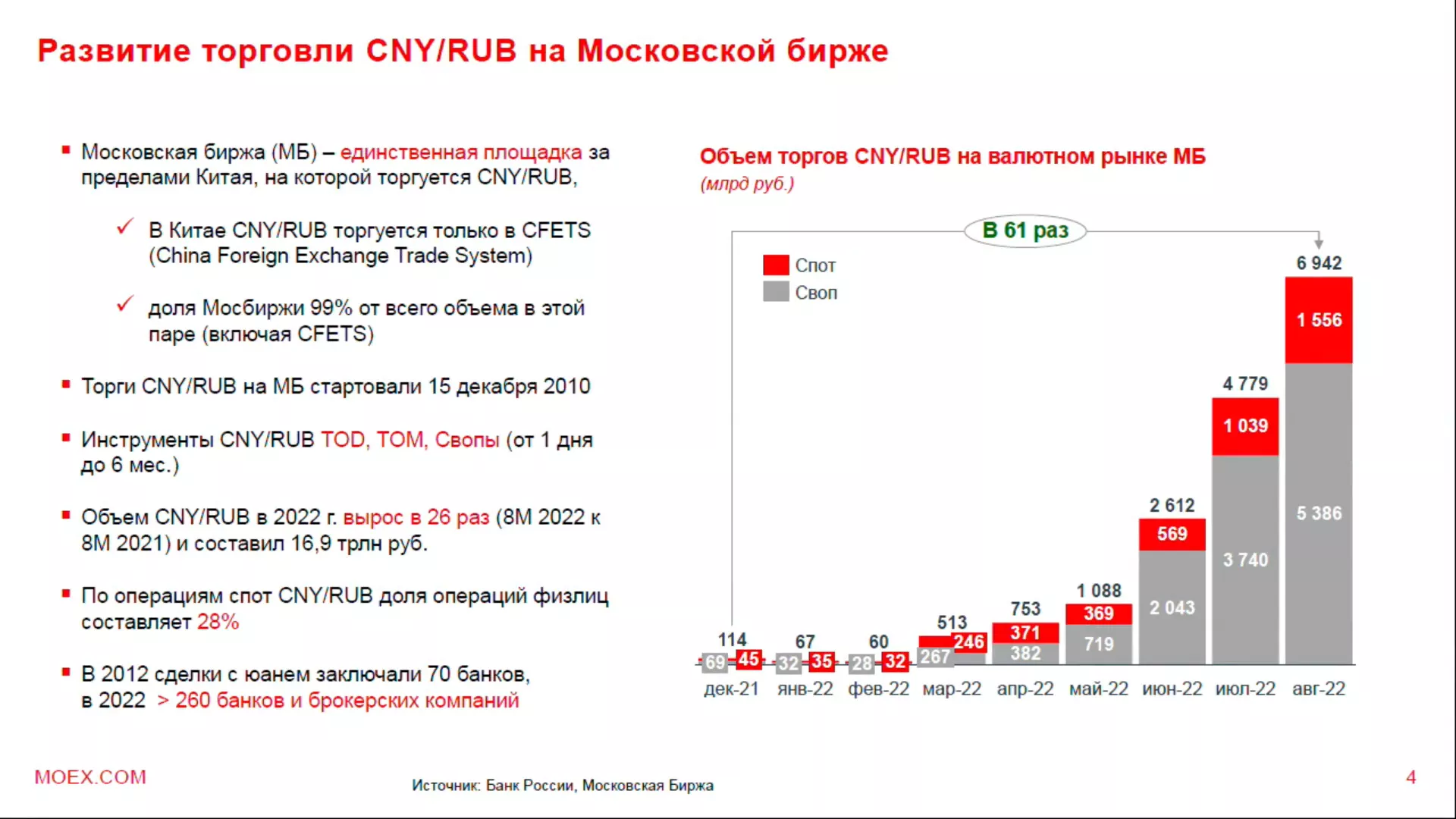 Презентация Мосбиржи на сессии банковского форума Национальной финансовой ассоциации (НФА) «Казначейство-2022»