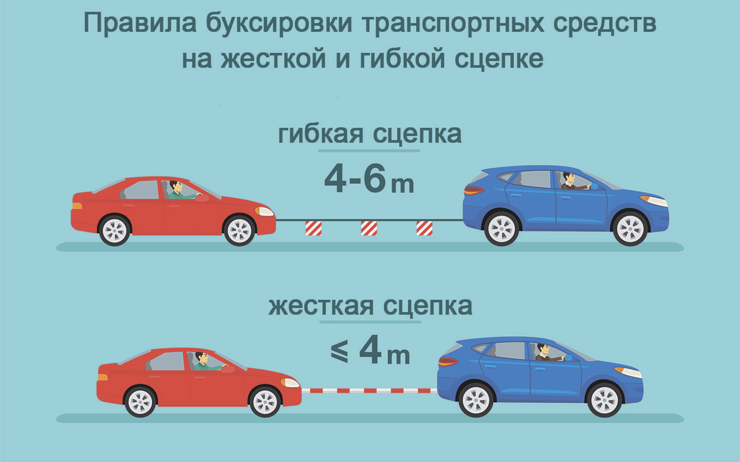 Правила буксировки транспортных средств на жесткой и гибкой сцепке