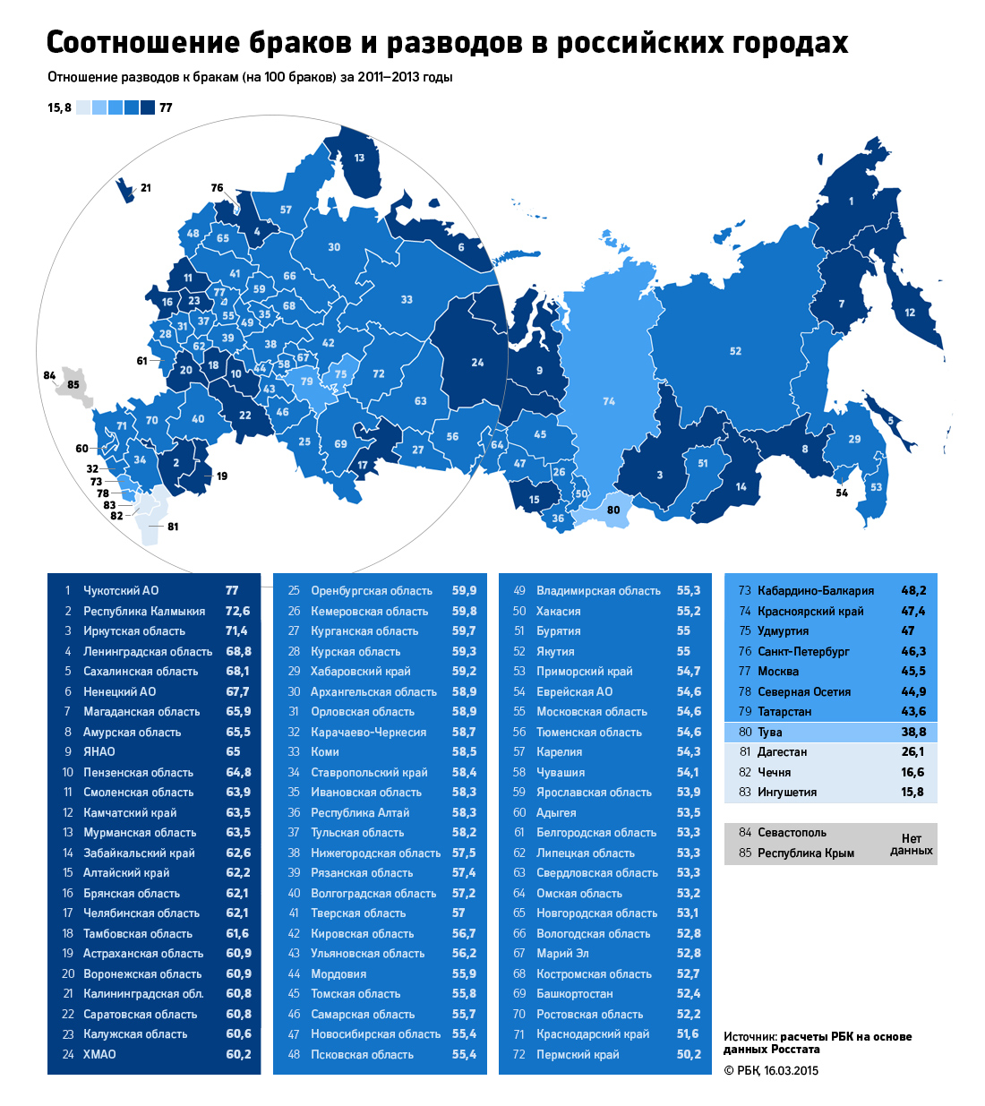 Количество разводов в россии. Соотношение браков и разводов. Статистика разводов в России по регионам. Соотношение количества браков и разводов. Количество разводов в России по регионам.