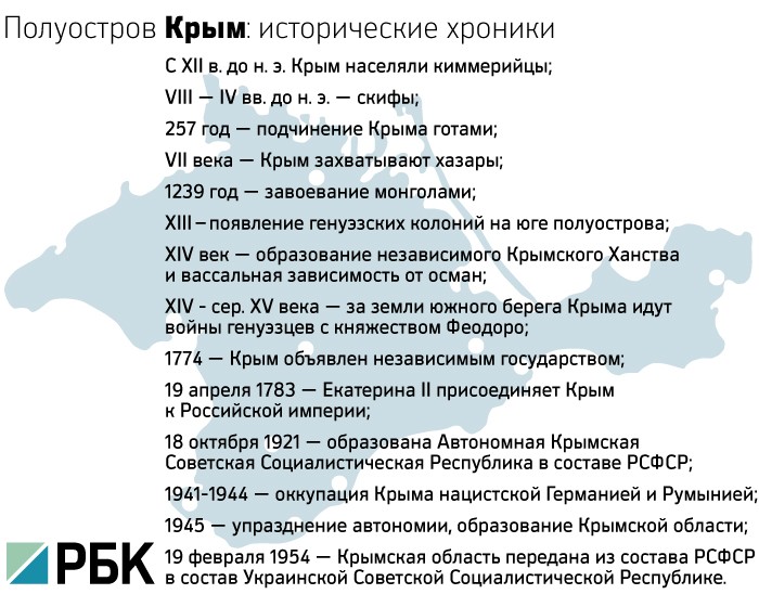 Парламент Крыма призвал к референдуму об автономии полуострова