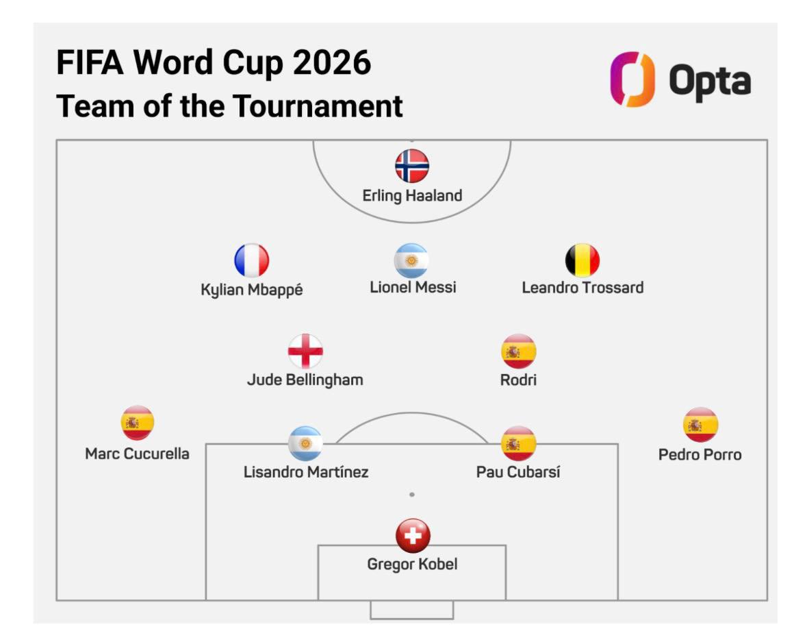 Фото: Opta