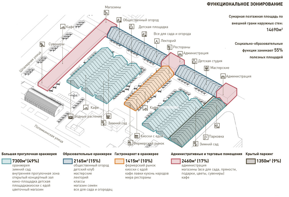 План реконструкции оранжерей Таврического сада