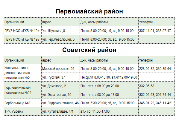 Где в Новосибирске поставить прививку от коронавируса, — список и карта