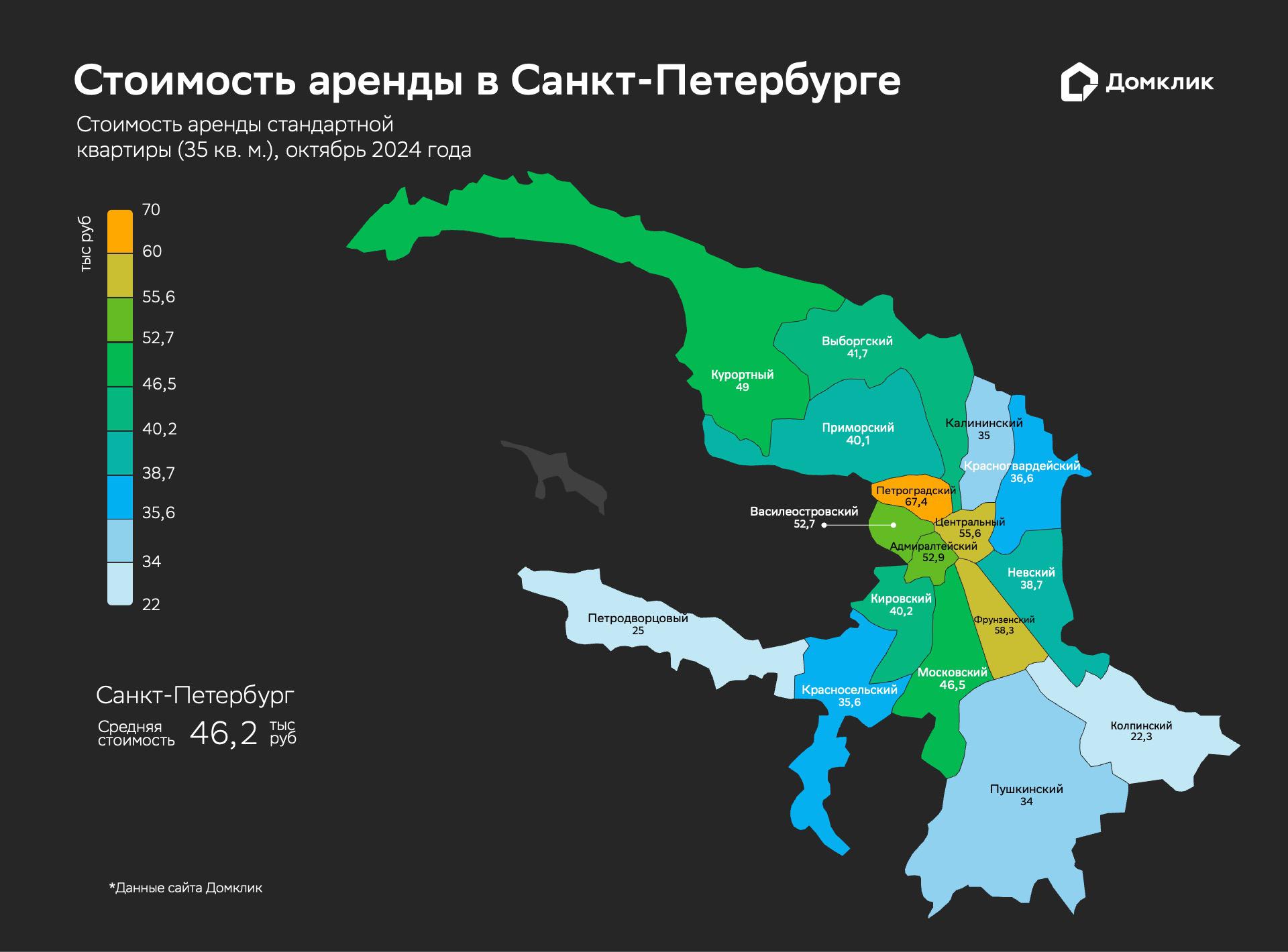 Фото: «Домклик»