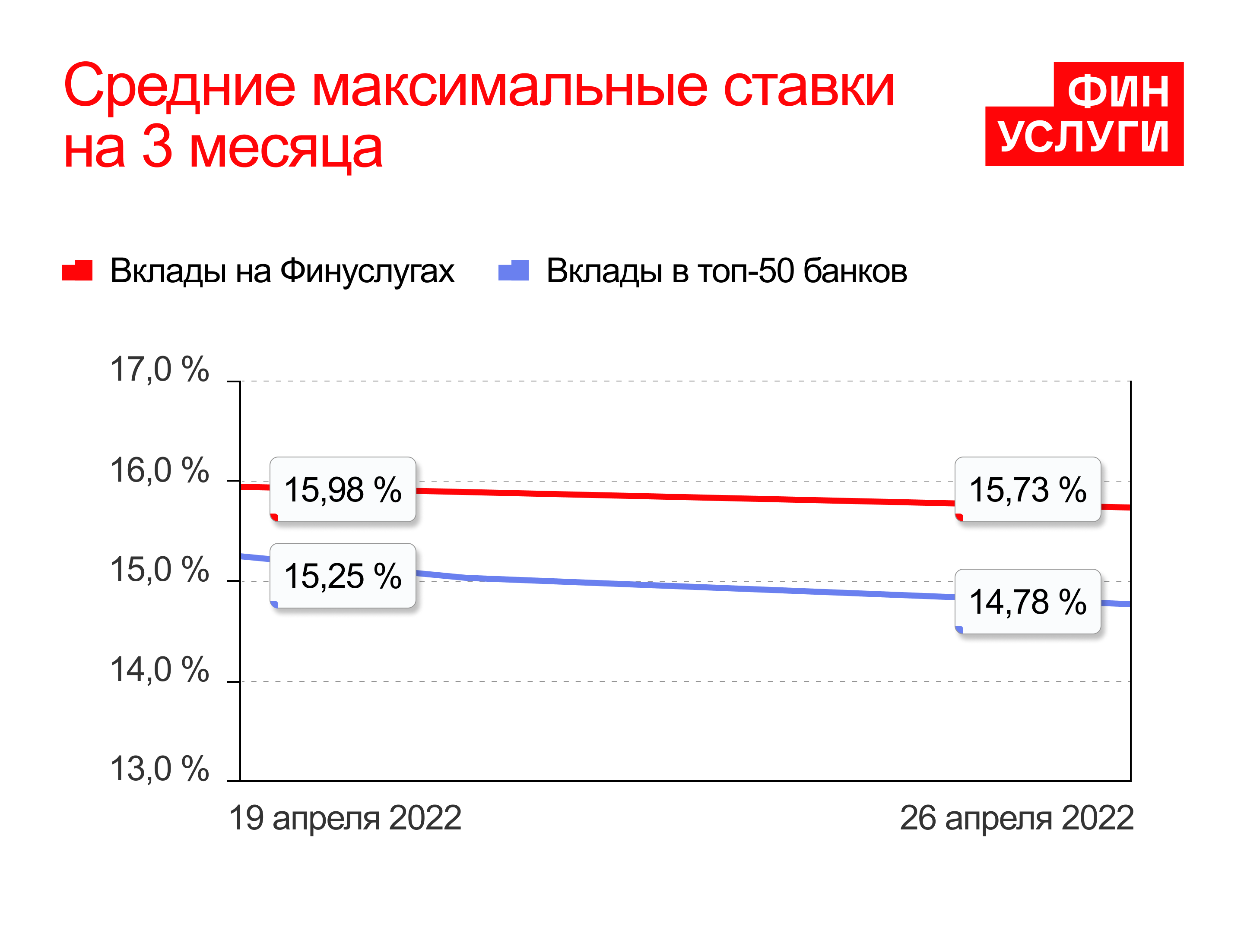 Оптимальный банк. Доходность вкладов. Ставка депозита.