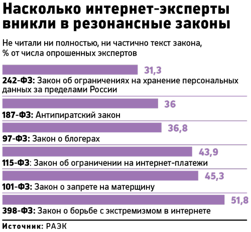 Больше половины россиян поддержали бы отключение правительством интернета