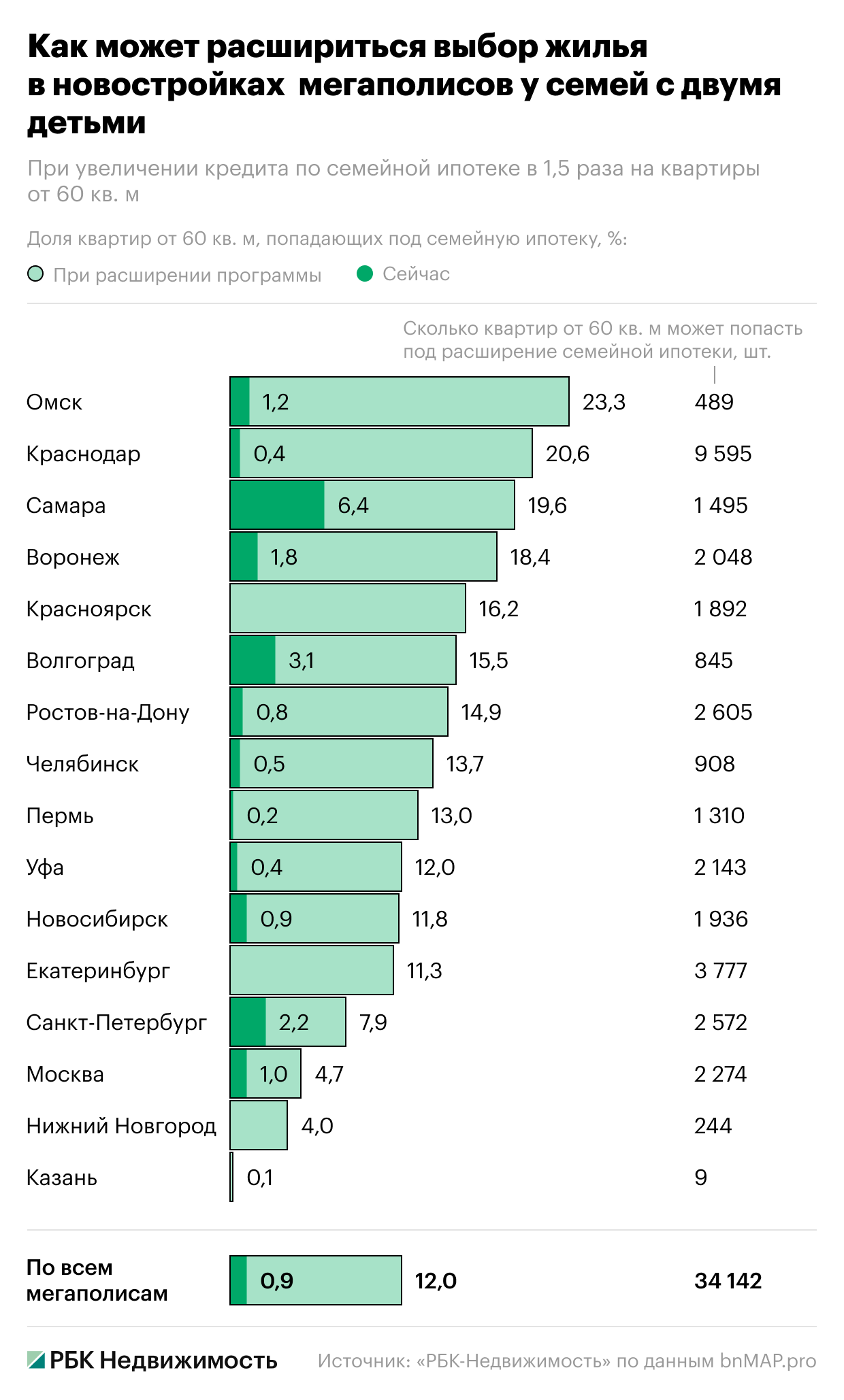 Фото: «РБК-Недвижимость»