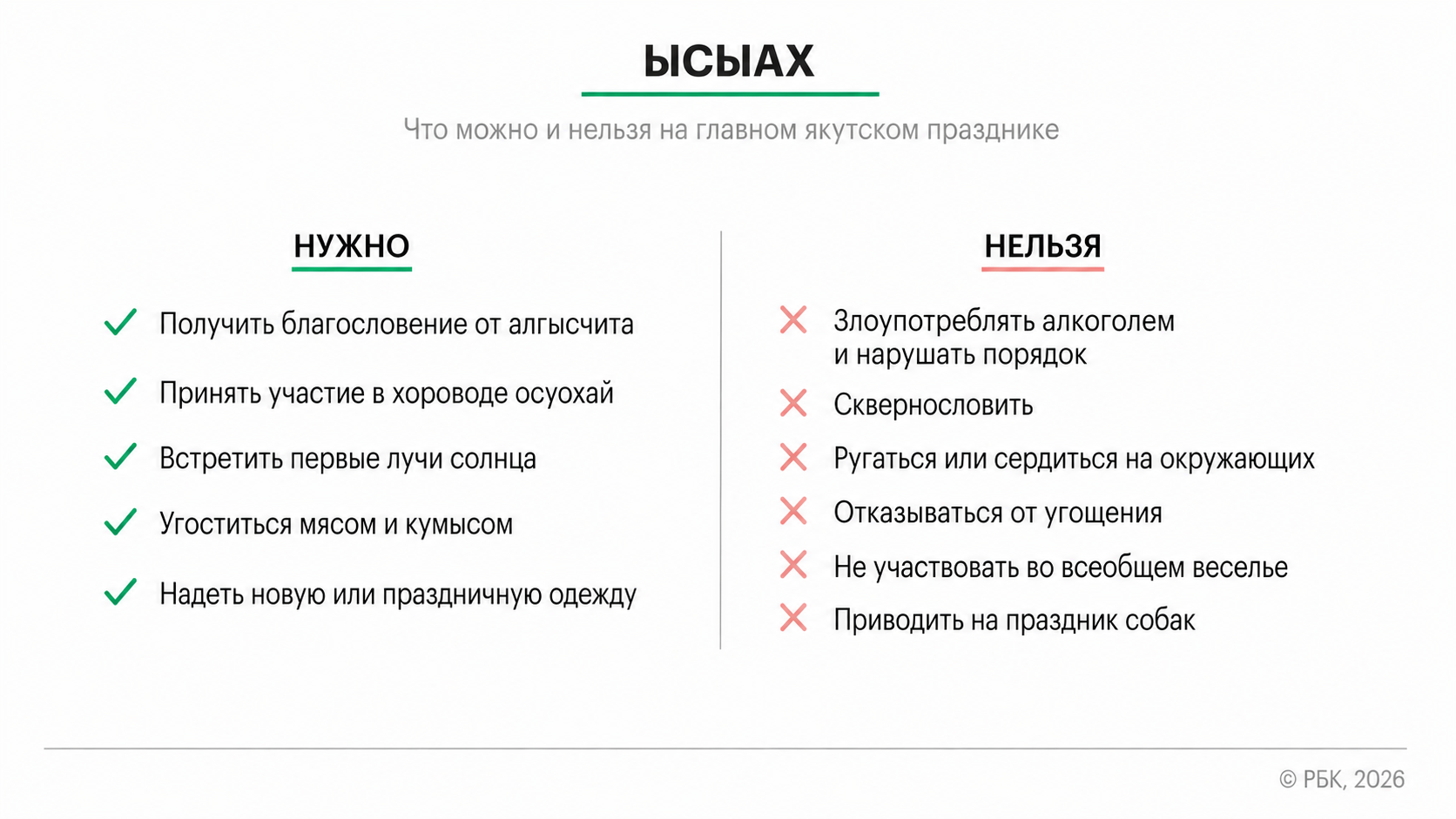 Что разрешено и запрещено делать на Ысыах
