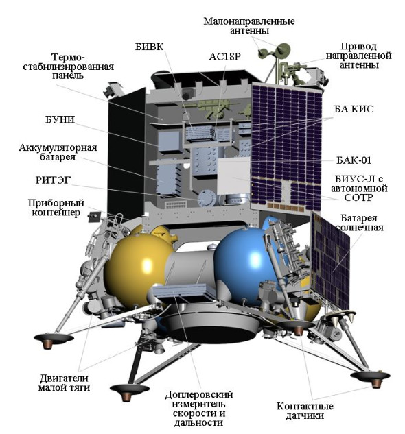 Устройство автоматической станции «Луна-25»