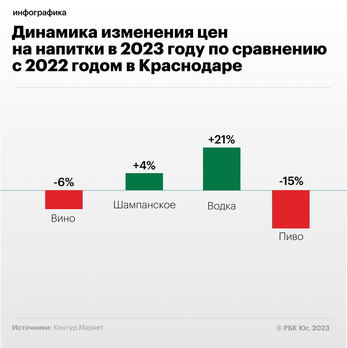 Фото: РБК Краснодар