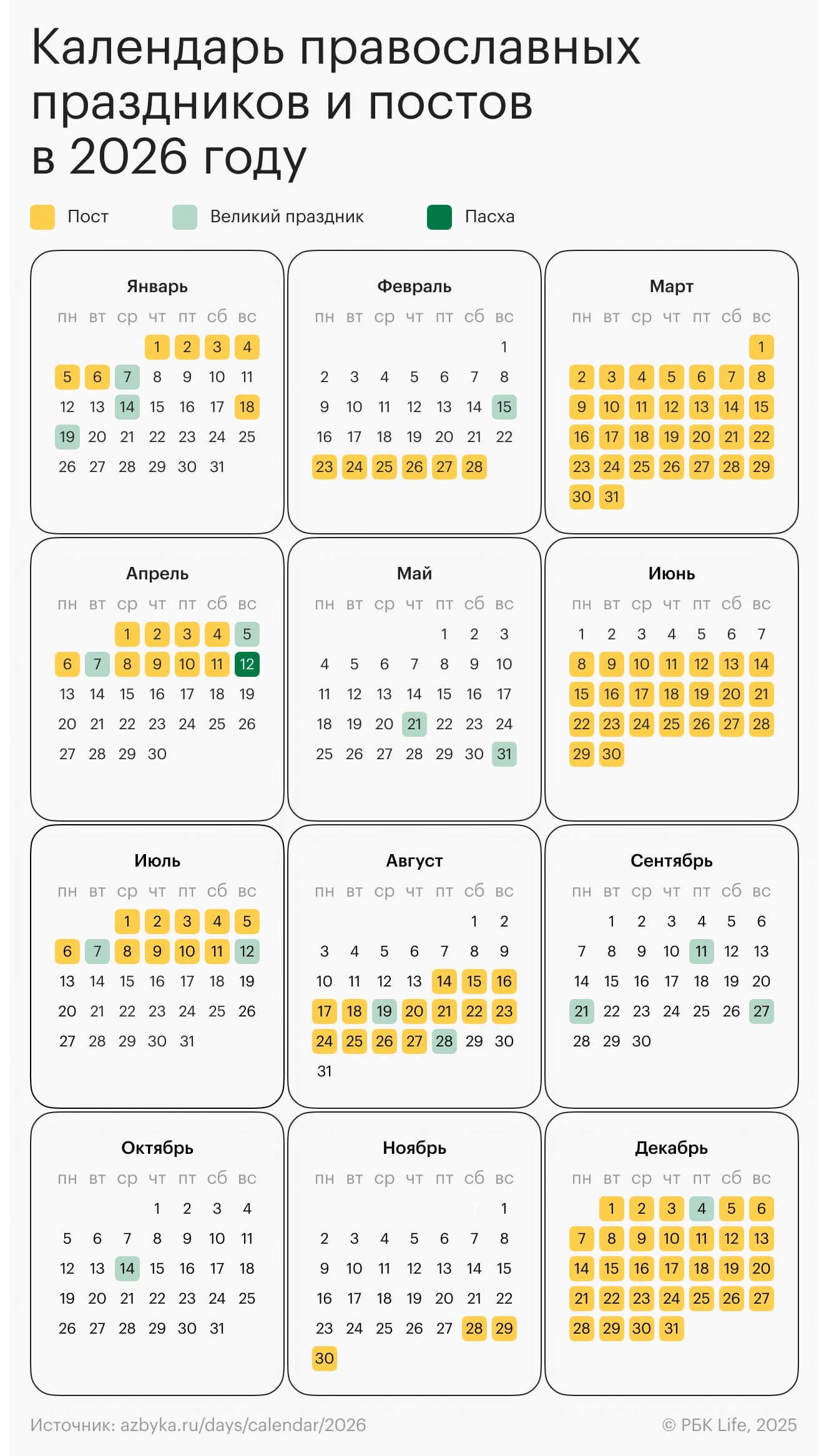 Календарь православных постов в 2026 году