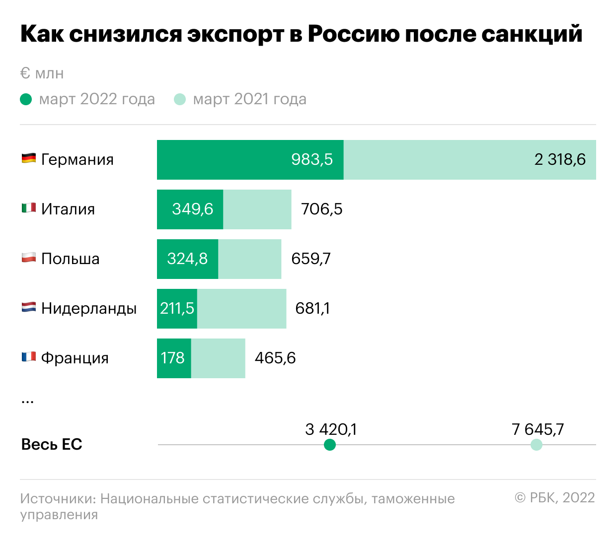 1340 - годовой рост экспорта автомобилей в Россию из Китая за август