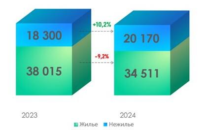Динамика числа зарегистрированных в Москве договоров участия в долевом строительстве. Январь &mdash; май