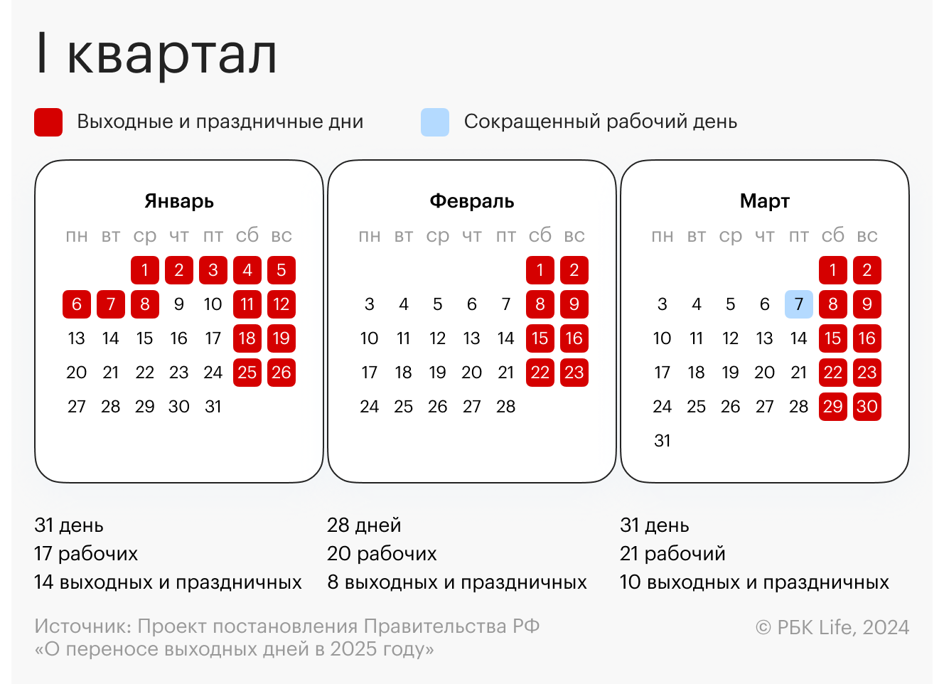 Церковные православные праздники в ноябре 2022 года. С понедельника, 28 ноября, 