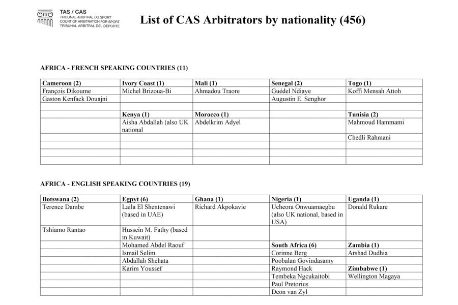 Court of Arbitration for Sport