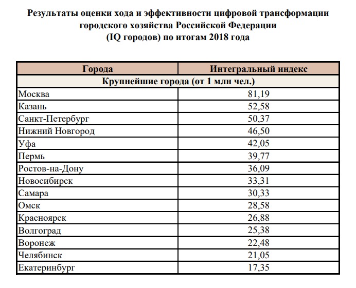 Фото: сайт Минстроя РФ