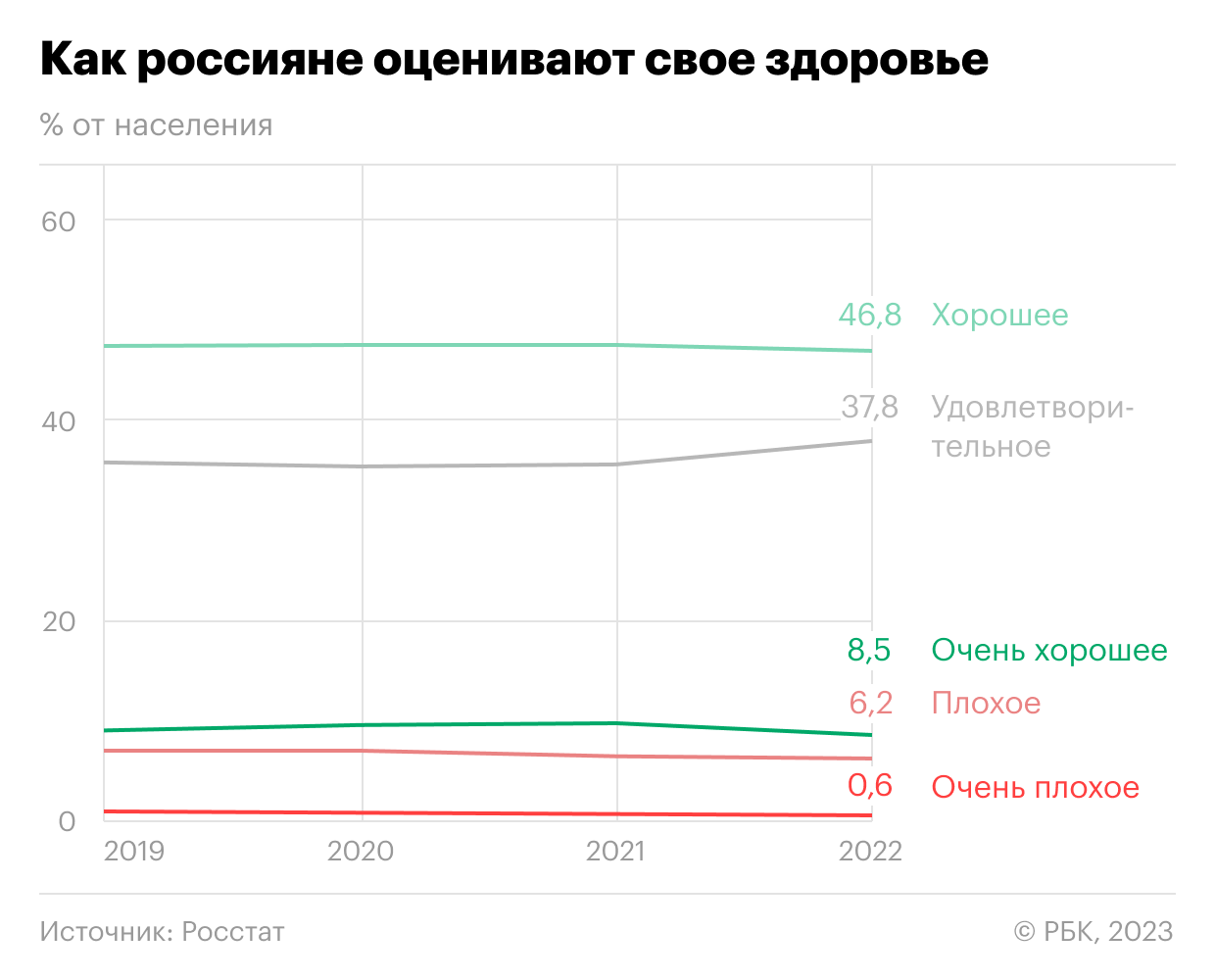Как мужчины в России стали чаще заниматься «анти-ЗОЖ». Инфографика