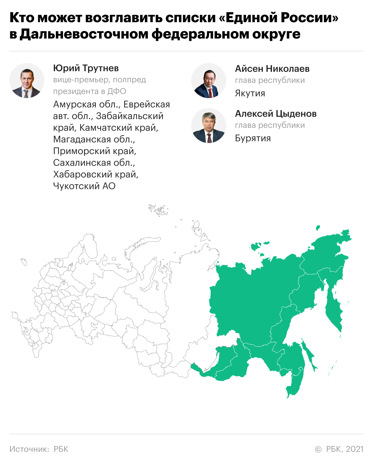 Кто поведет «Единую Россию» на выборы. Главное