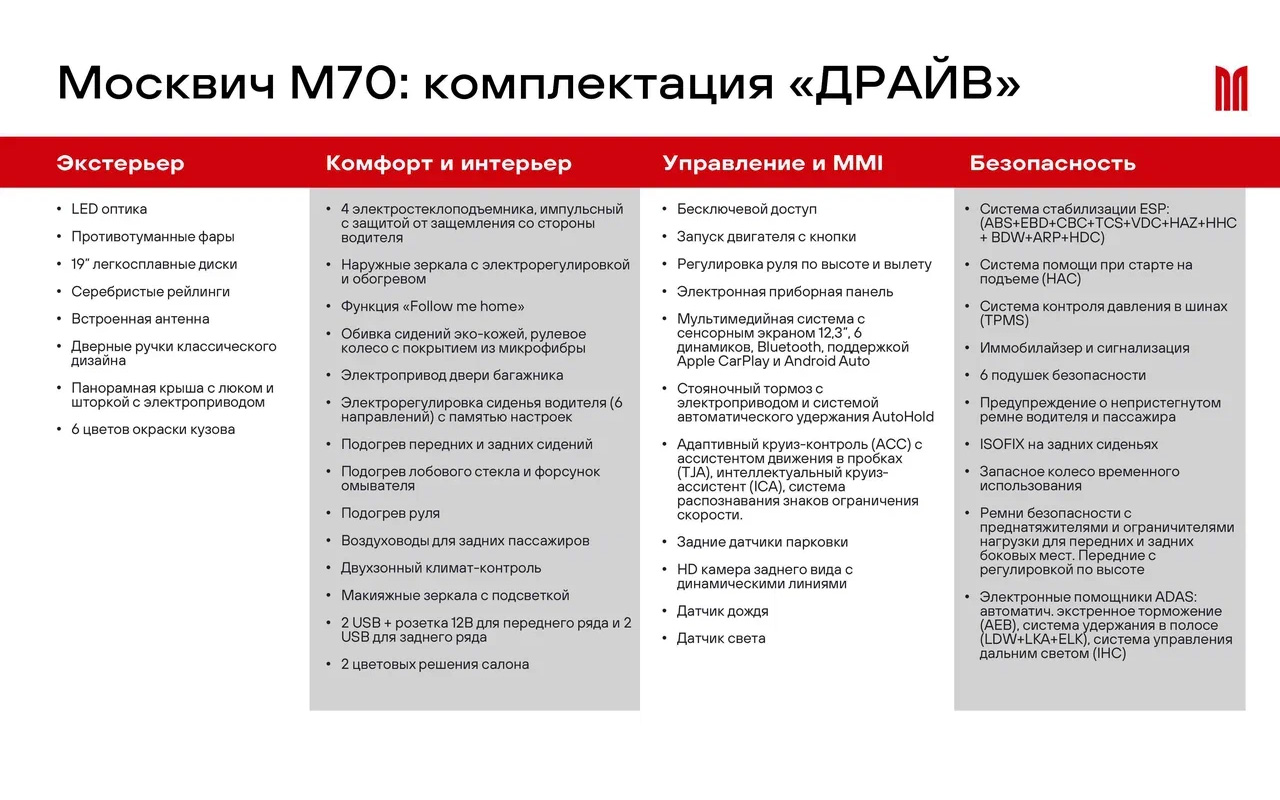 Основное из списка оснащения начальной комплектации &laquo;1.5 Драйв&raquo;
