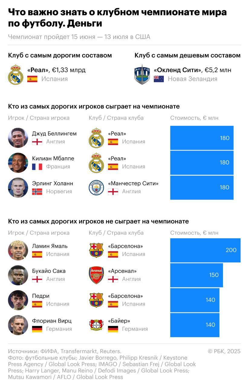 Что важно знать о клубном чемпионате мира по футболу
