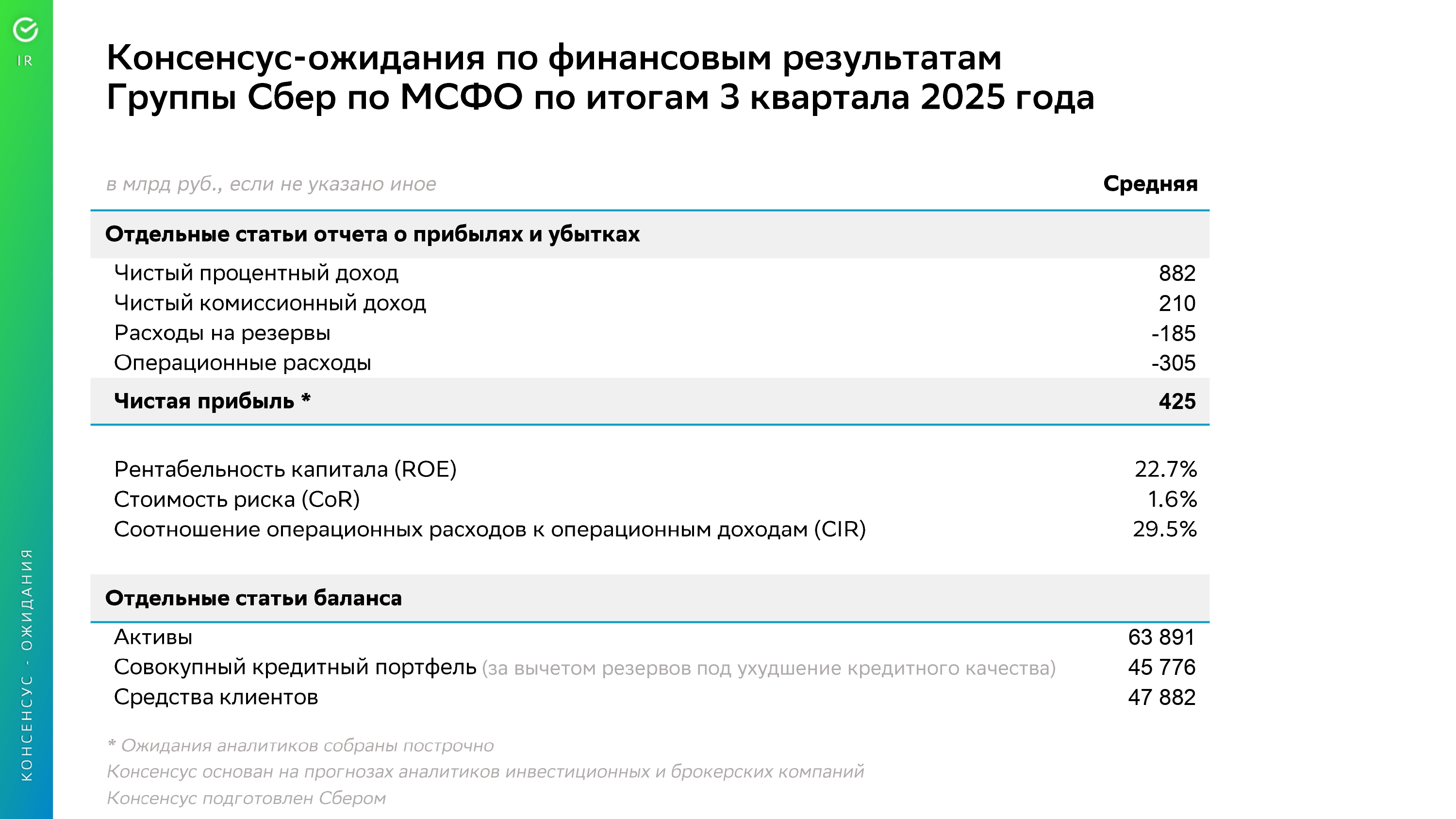 Фото:Сбербанк