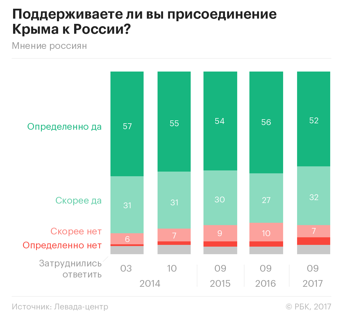 Крымчан о присоединении