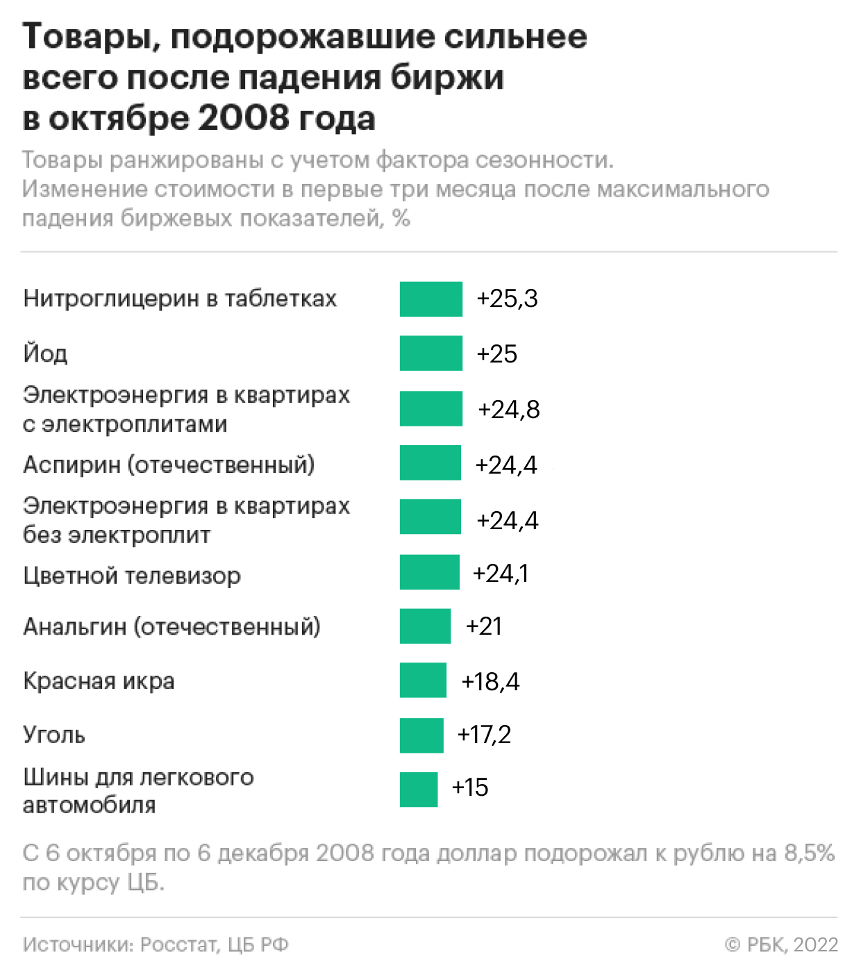 Как ослабление рубля отразится на стоимости повседневных товаров