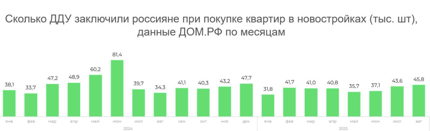 Фото: «Авито Недвижимость» и «Дом.РФ»