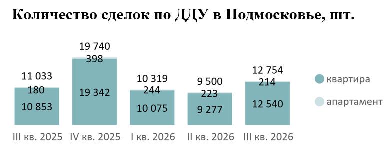 Фото: «Метриум»