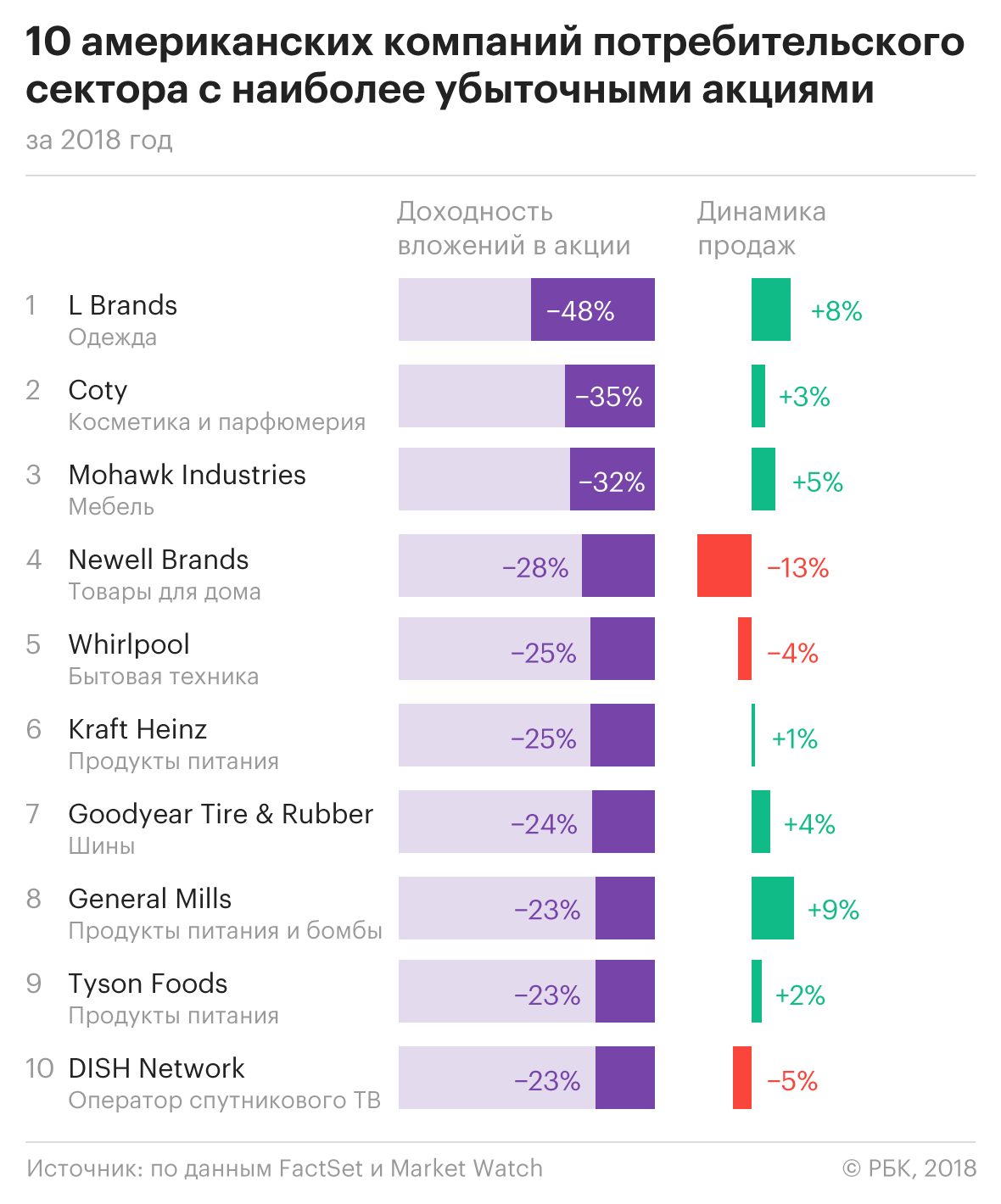 Инвестиции 2018 год