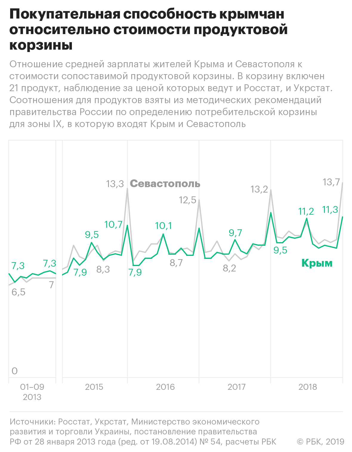 9 вопросов про 5 лет: что Крым получил от присоединения к России