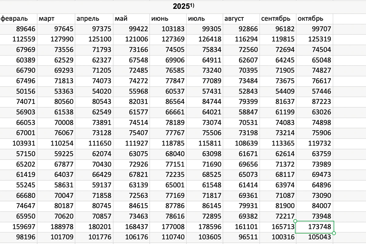 Средняя зарплата в Москве