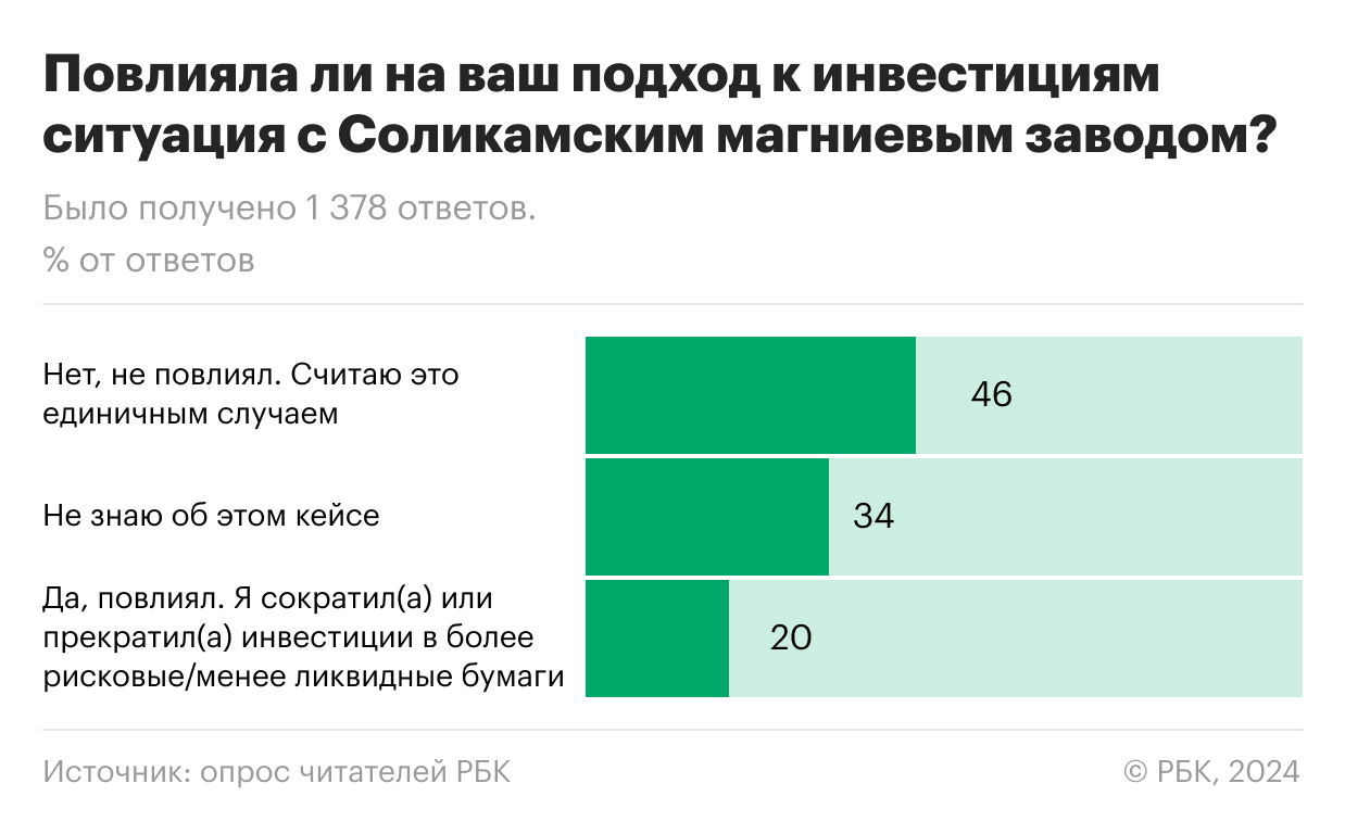 Фото:«РБК Инвестиции»