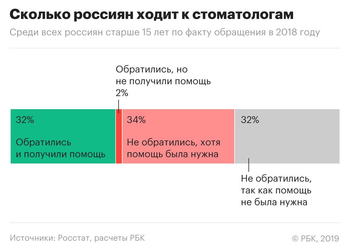 Долго не обращались к врачу