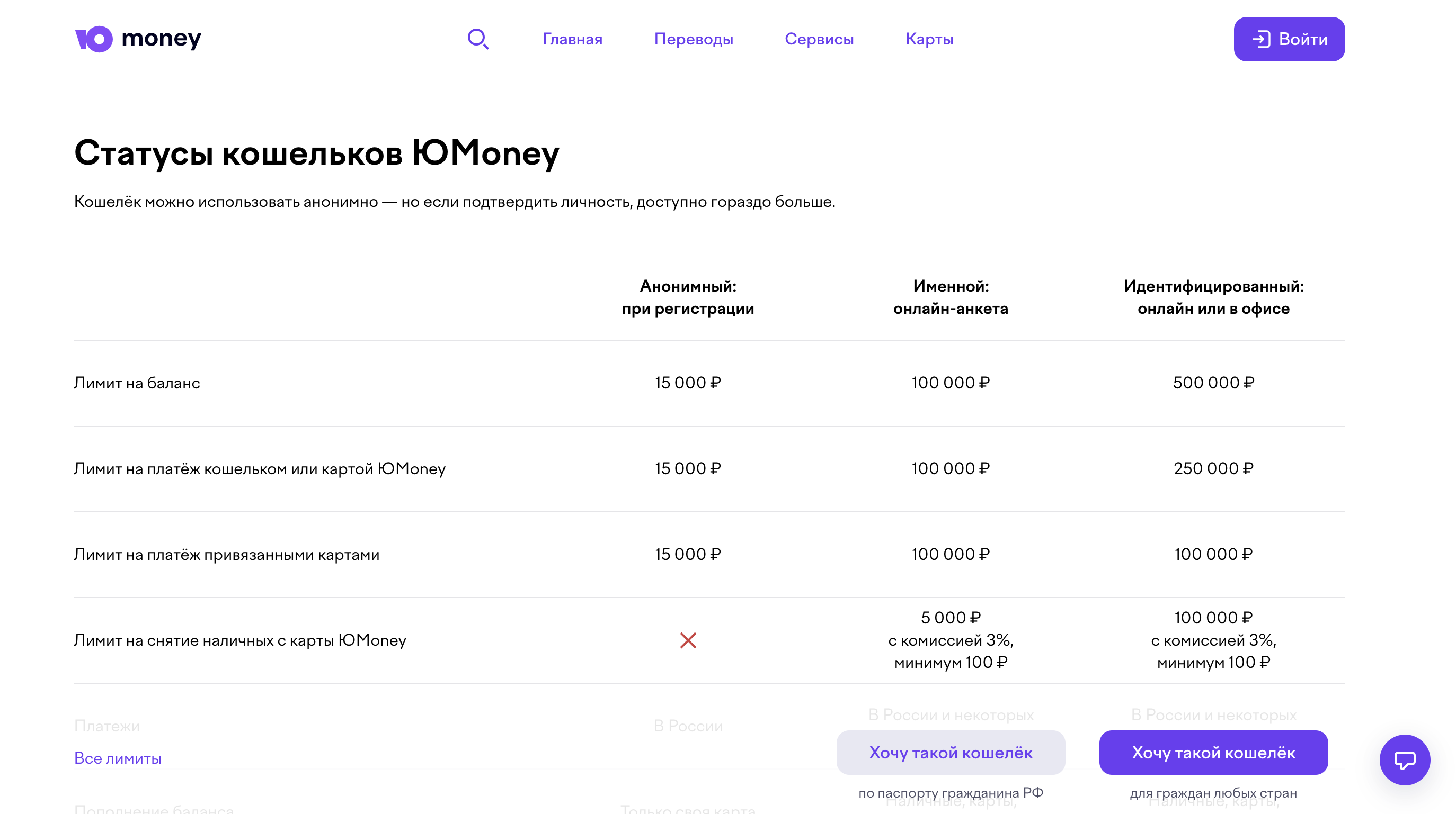 Сервис дает возможность оформить три вида описанных выше электронных кошельков