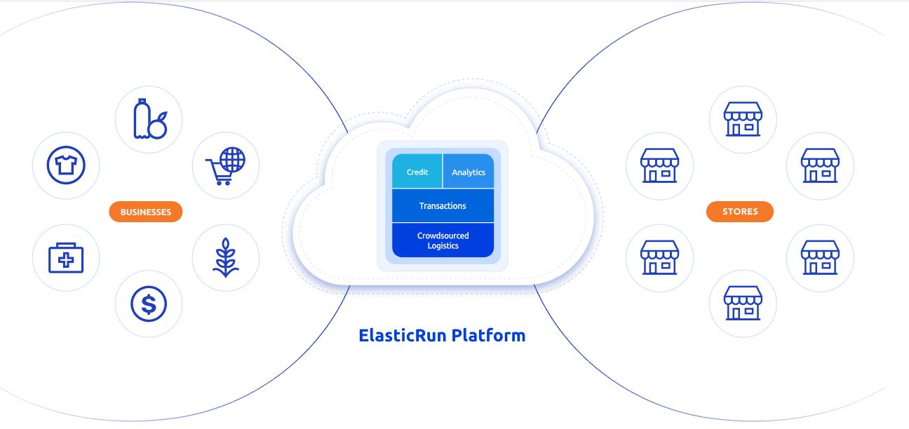 Как работает платформа ElasticRun
