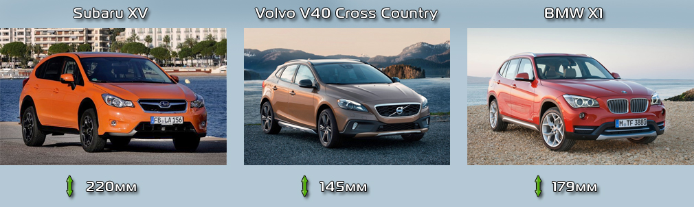 Лонг дринк. Тест-драйв Volvo V40 Cross Country