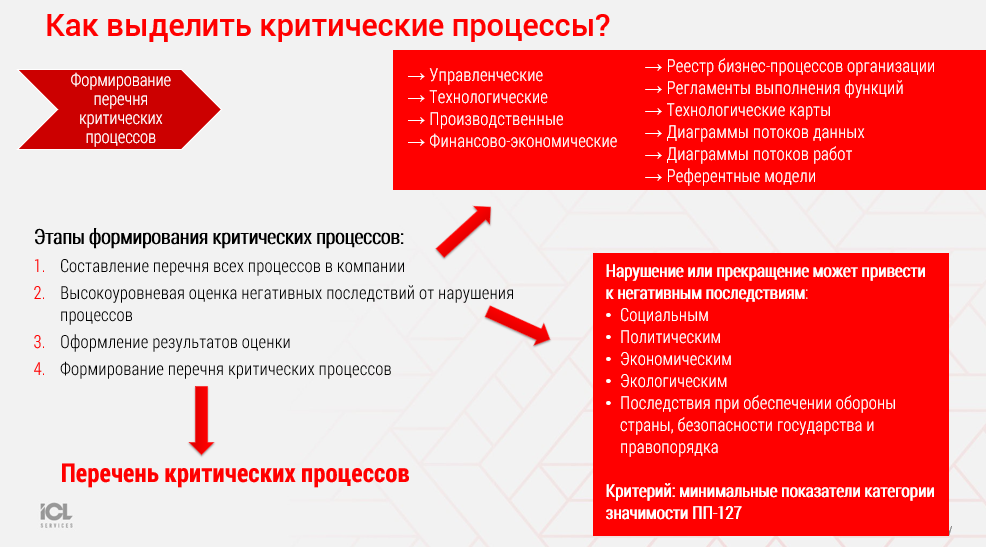 Информационная безопасность в бизнесе: от «удаленки» до защиты данных