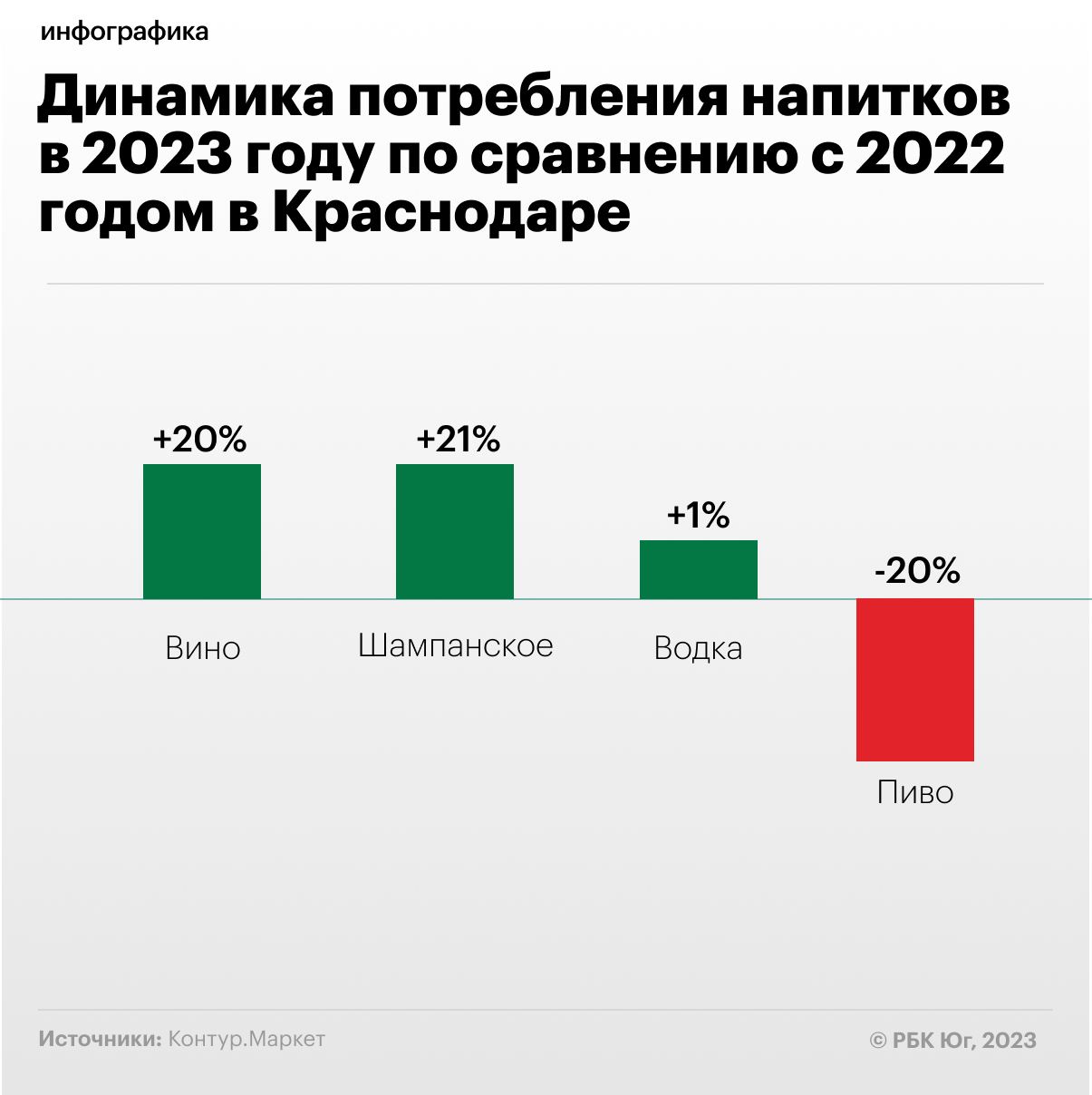 Фото: РБК Краснодар