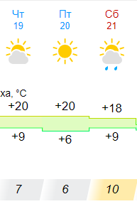 Фото: www.gismeteo.ru