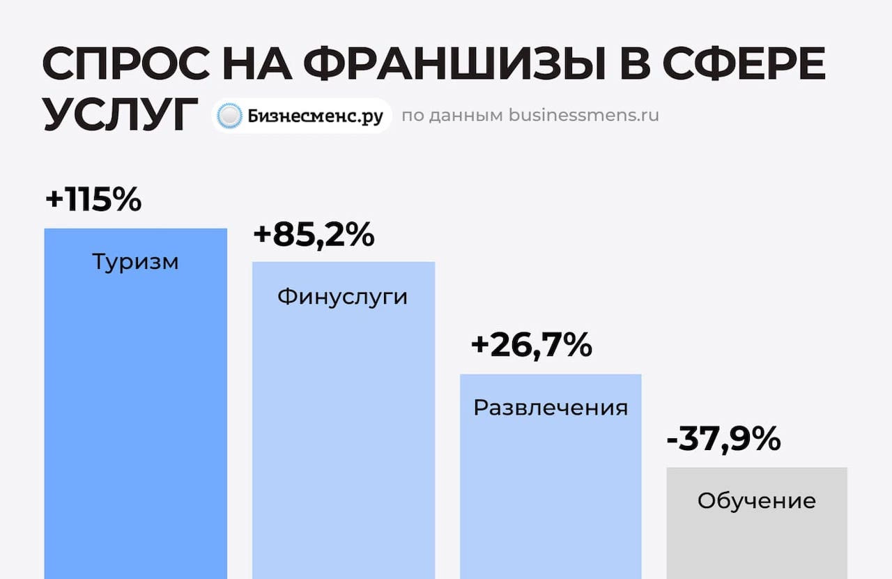 Businessmens.ru