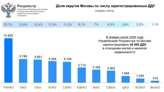 Фото: Росреестр