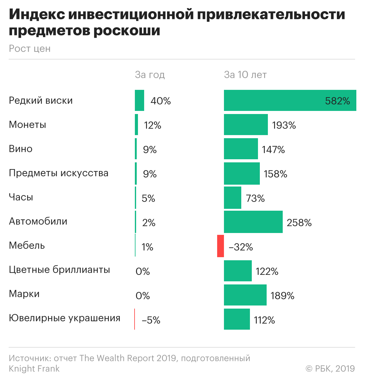 Банкиры предсказали рост капиталов мультимиллионеров России в 2019 году