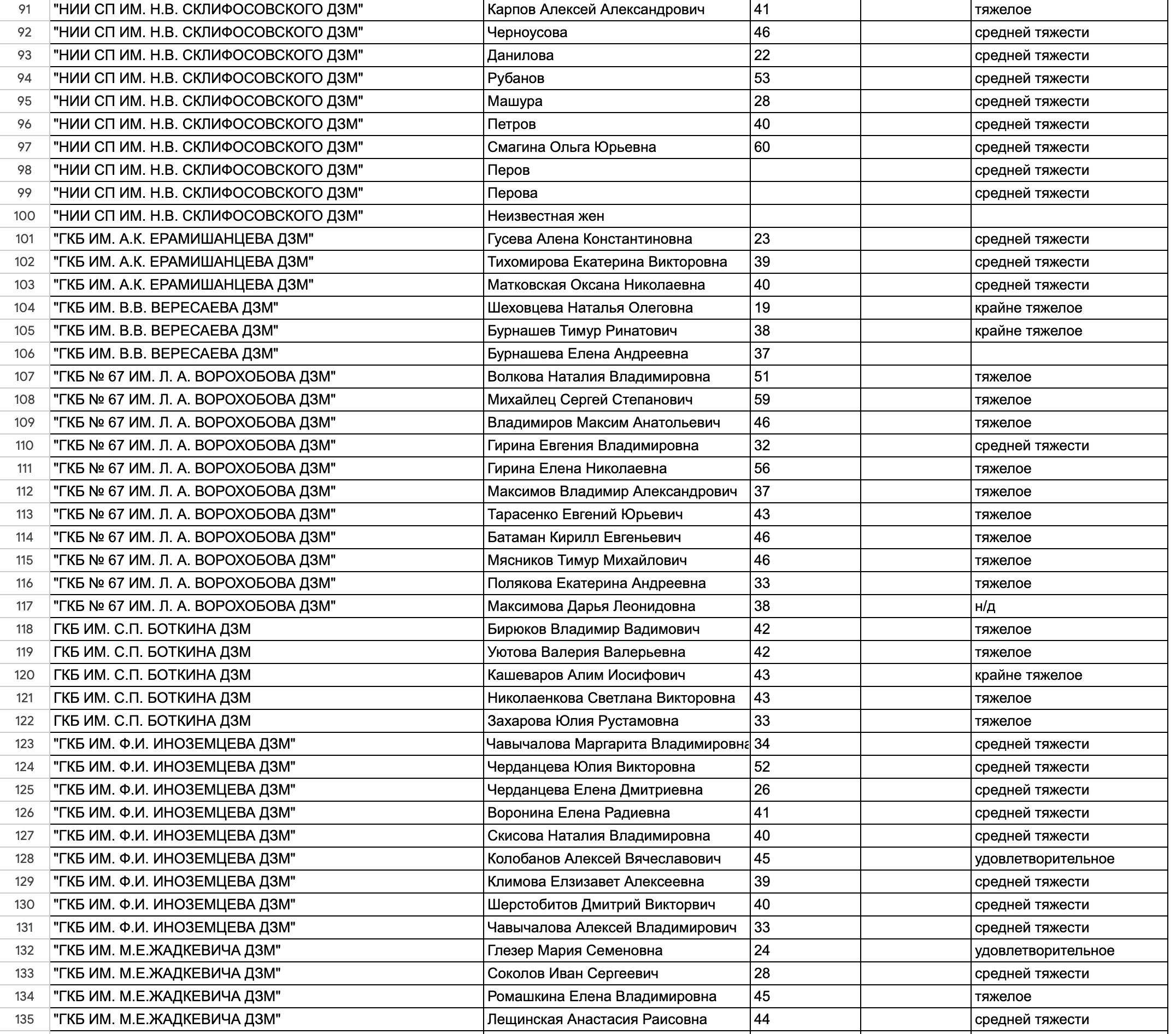 Списки погибших при теракте в подмосковье