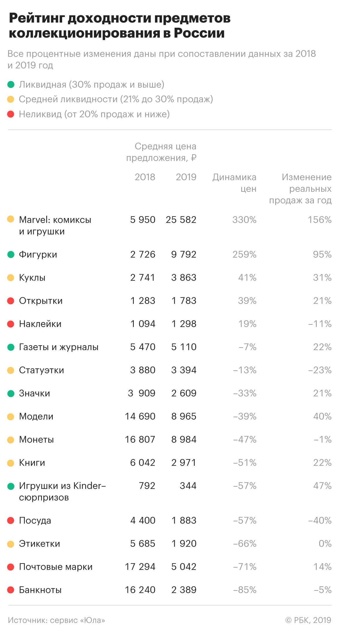 Фото:РБК