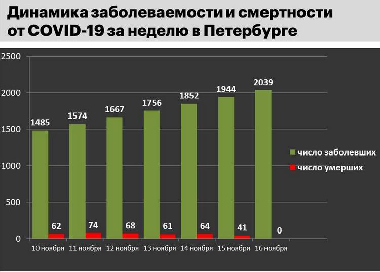 Ист.:&nbsp;стопкоронавирус.рф