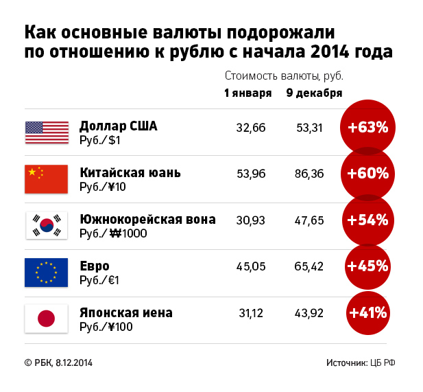 Медведев предсказал переоценку рубля