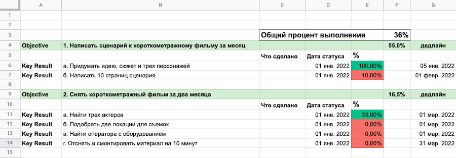 Пример таблицы в Excel с заполненным OKR