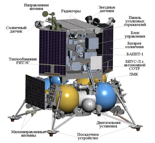 Устройство автоматической станции «Луна-25»