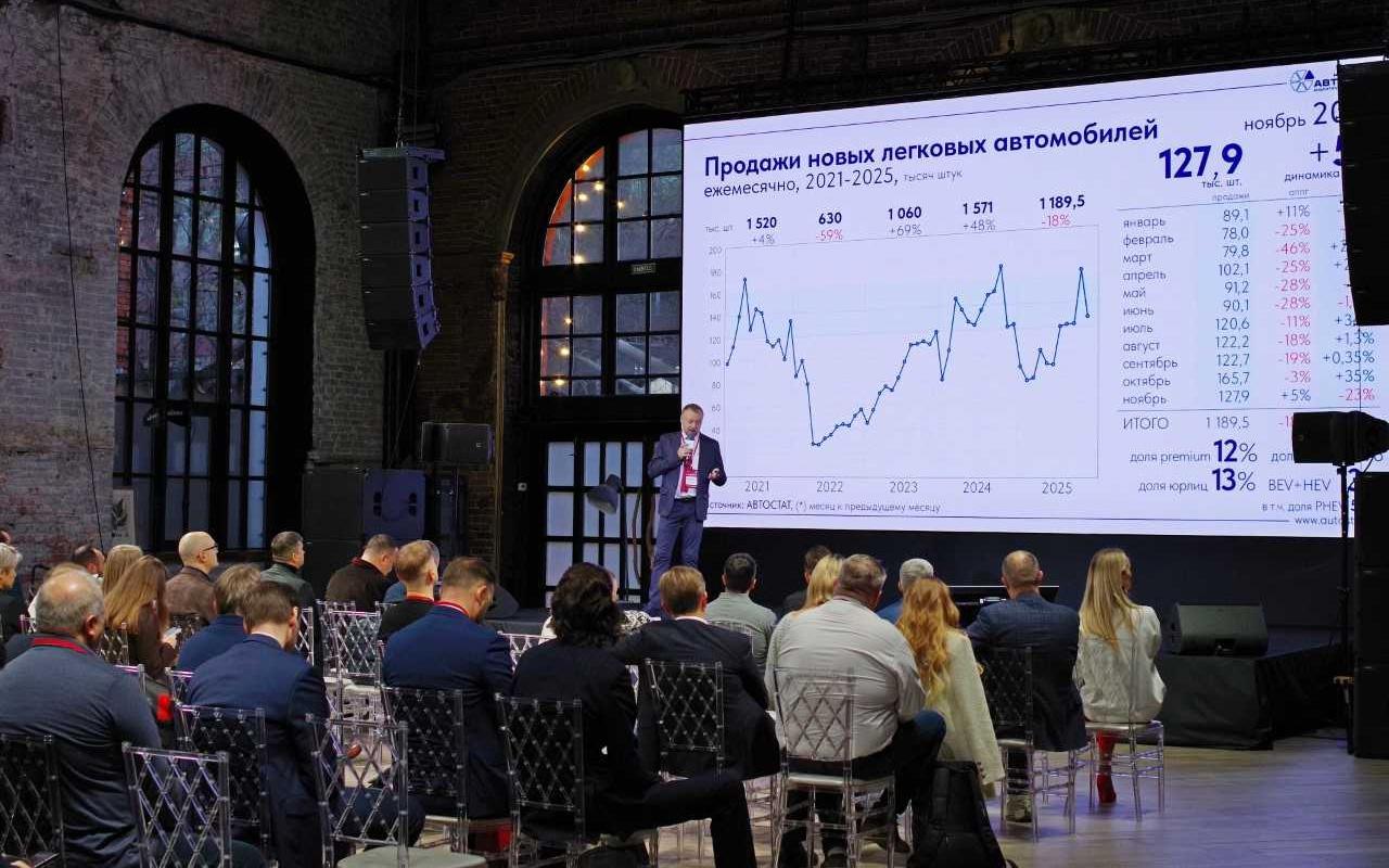 Как ИИ изменил автобизнес в России. Ответы экспертов